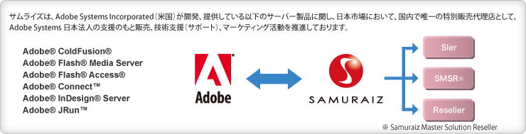 �T�����C�Y�́AAdobe Systems Incorporated�i�č��j���J���A�񋟂��Ă���ȉ��̃T�[�o�[���i�Ɋւ��A���{�s��ɂ����āA�����ŗB��̓��ʔ̔��㗝�X�Ƃ��āA Adobe Systems���{�@�l�̎x���̂��Ɣ̔��A�Z�p�x���i�T�|�[�g�j�A�}�[�P�e�B���O�����𐄐i���Ă���܂��B