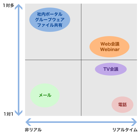 Web会議