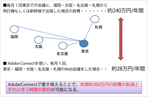 Web会議