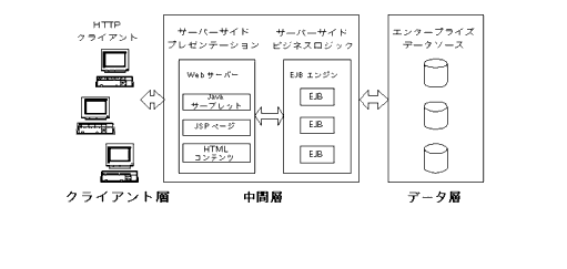 連邦エンタープライズアーキテクチャ