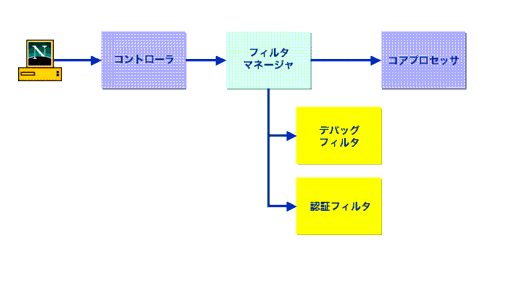 Rg[́AtB^}l[WɃNGXgn܂BtB^}l[ẂAfobOtB^AF؃tB^ARAR|[lg̏ɃNGXgn܂B