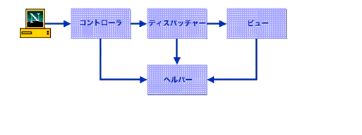 ディスパッチャー