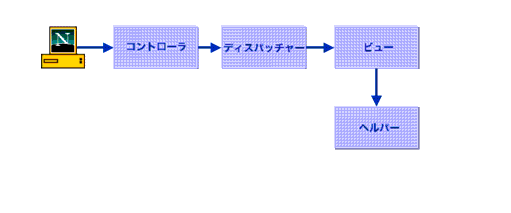 ́ANCAgNGXg܂Rg[ɑMC[WĂ܂BRg[̓NGXgfBXpb`[ɓn܂BfBXpb`[̓NGXgr[ɓn܂Br[wp[NXɃANZX܂B