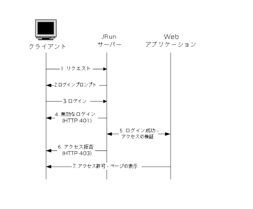 [U[OC悤Ƃ܂BJRun  401 G[Ԃ܂B[U[͍ĂуOCA͐܂BJRun ̓y[WԂ܂B