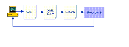 NCAg߂ JSP y[WNGXgƂ JSP y[W̗Ă܂BJSP y[ẂA*.JSP  XML r[A*.JAVAAT[ubg̏ɏăRpC܂B̌AT[ubg̓NGXgNCAgɕԂ܂B