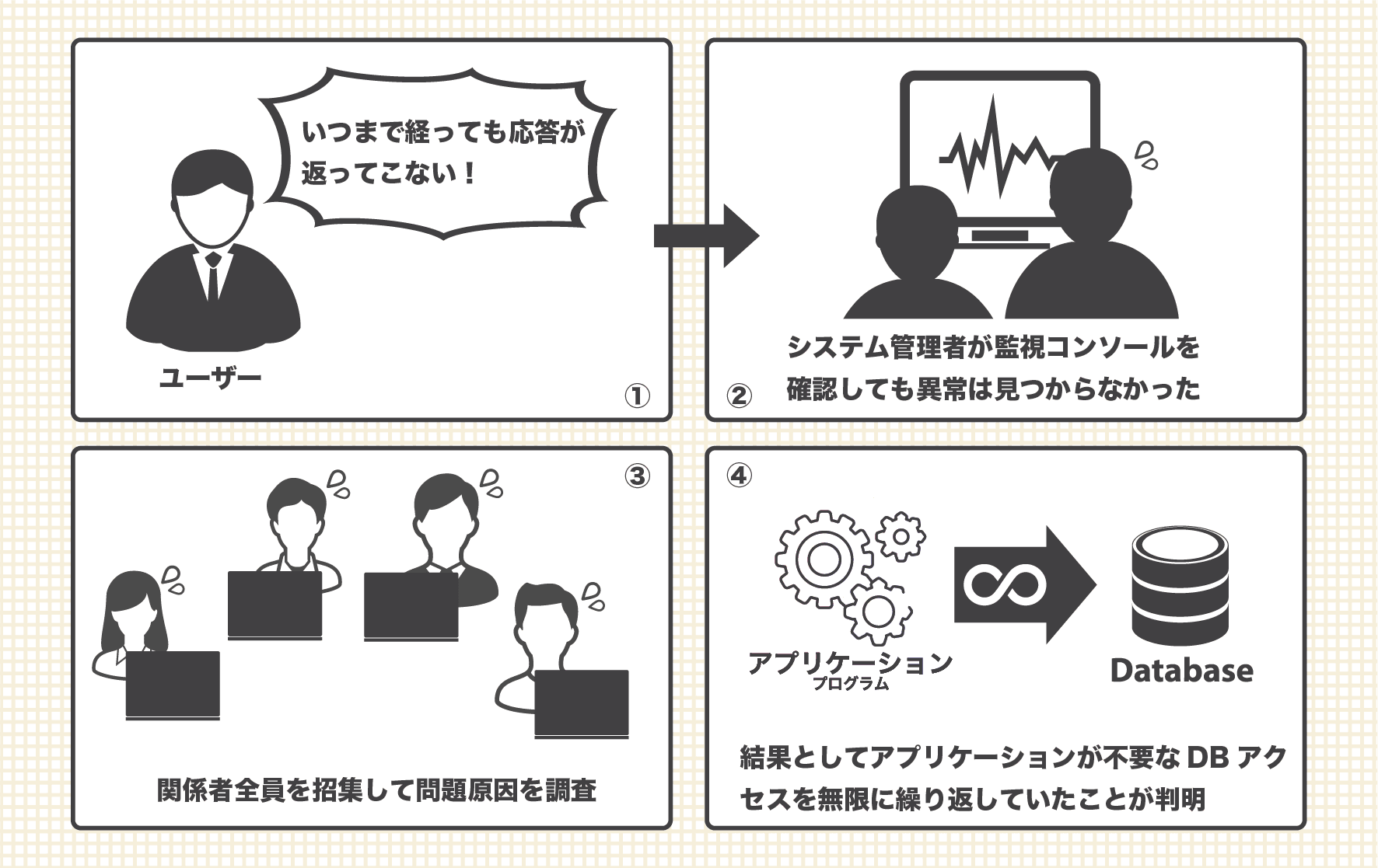問題はどのようにして起きたのか？その図解