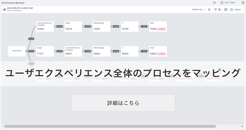 ユーザエクスペリエンス全体のプロセスをマッピング