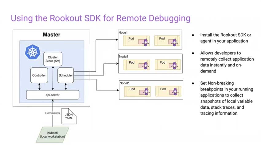 Kubernetesデバッギングイメージ