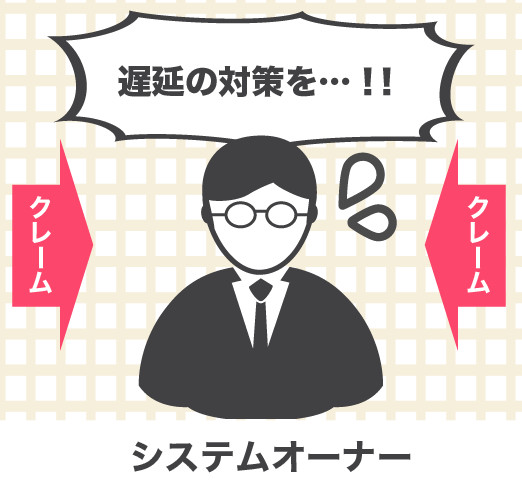 APMの問題で困っている人の図