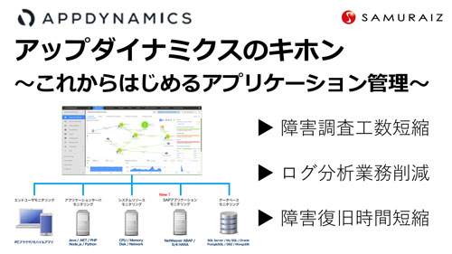 アップダイナミクスのキホン