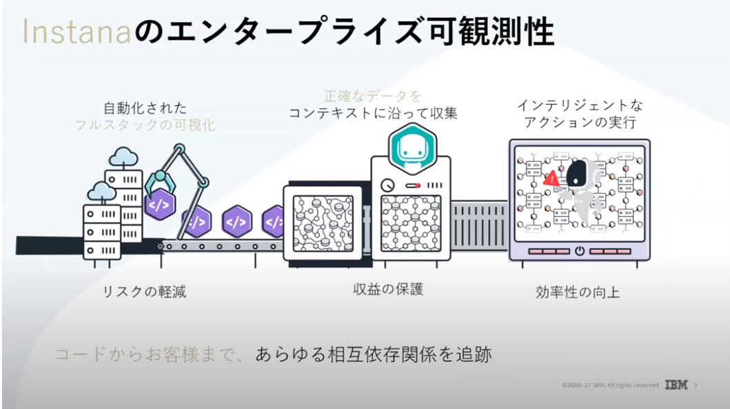 アップダイナミクスのキホン