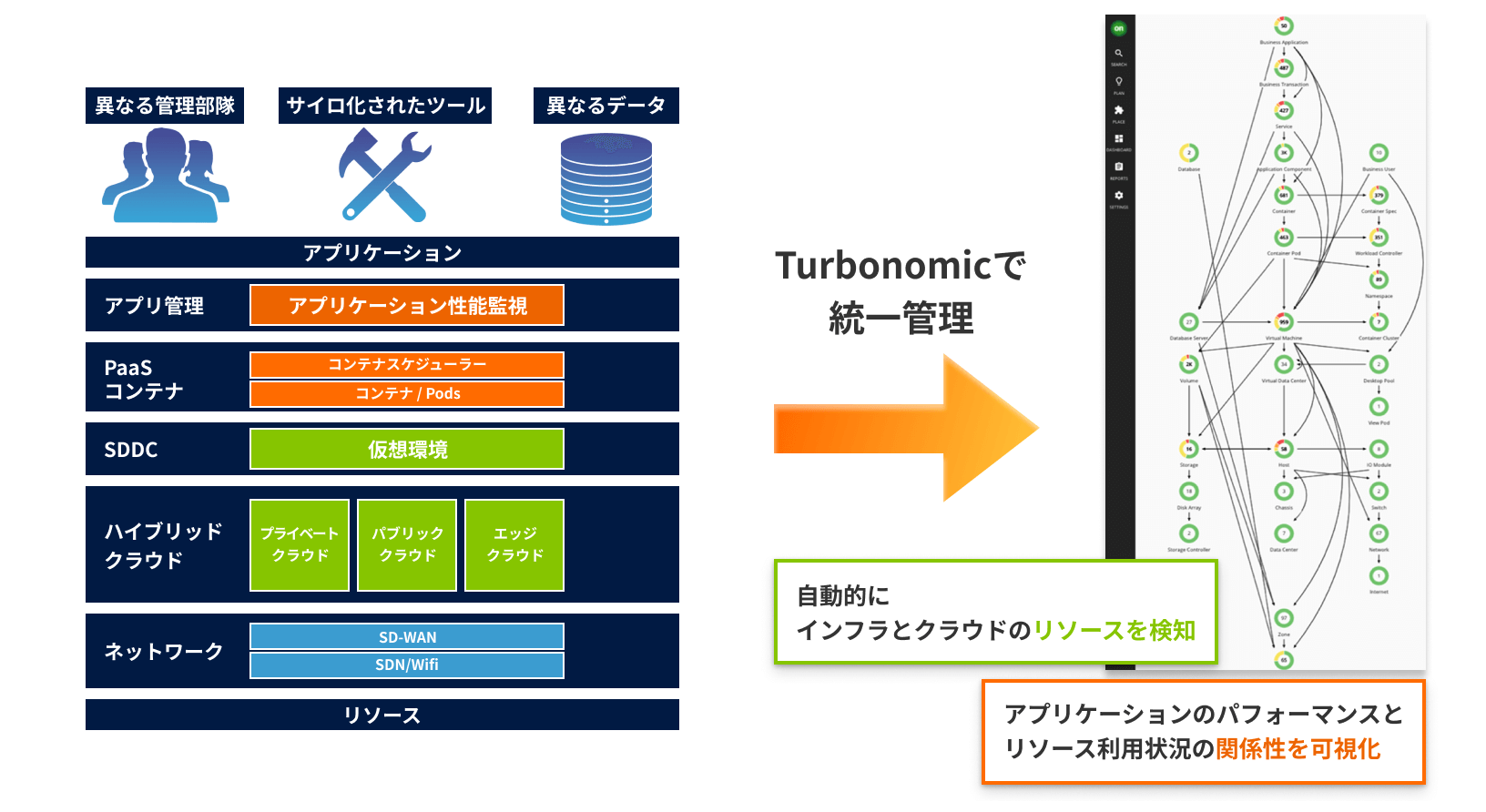 データ採取