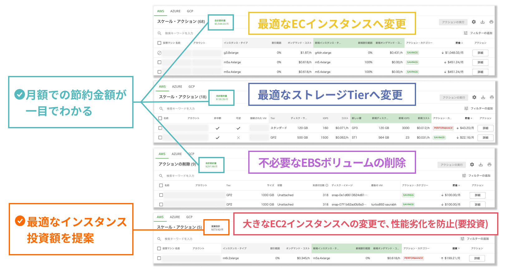 リソース最適化アクションの生成と実行