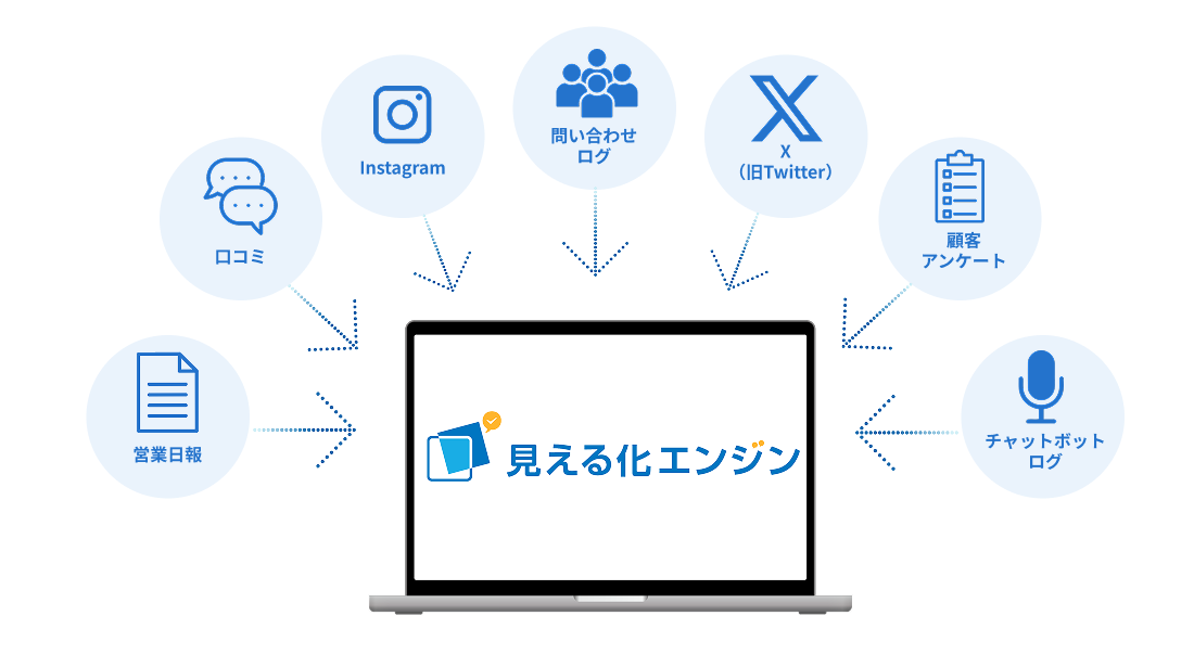 幅広いデータソースを取得し、専門的な分析が可能