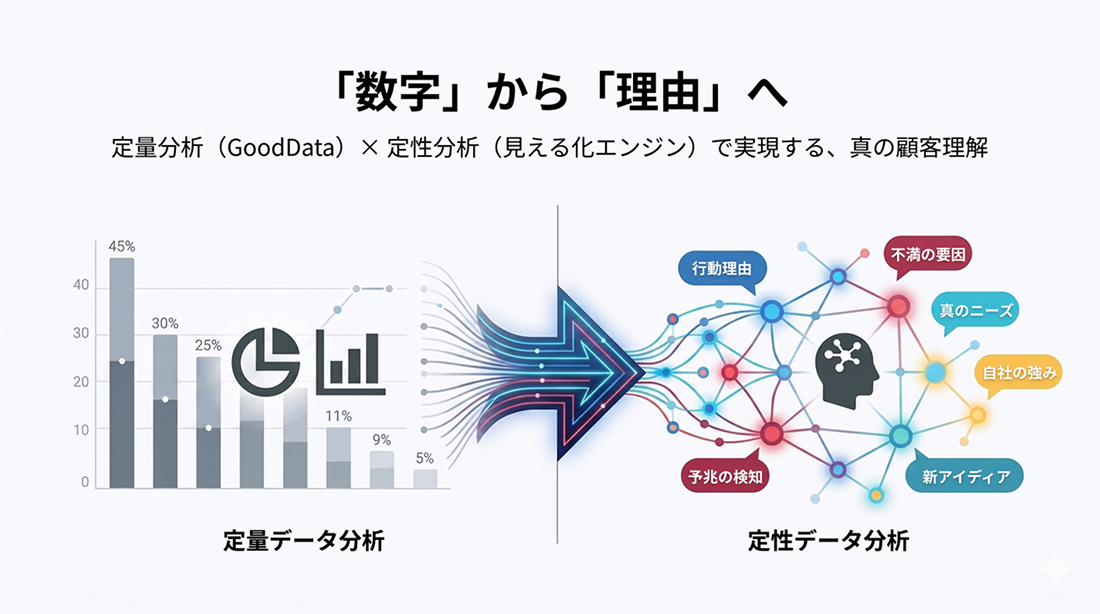 「数字」から「理由」へ 定量分析と定性分析の相関図