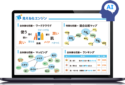 見える化エンジン ダッシュボード画面