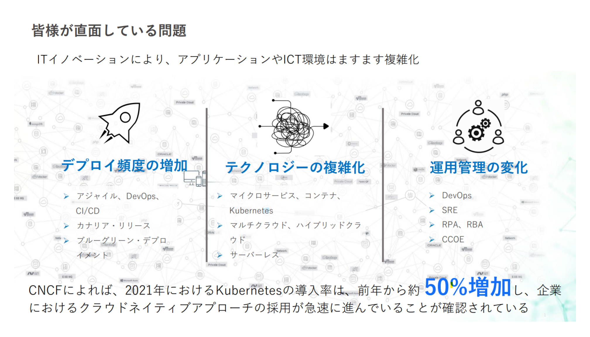 可観測性が求められる時代のアプリケーション管理とその展望
