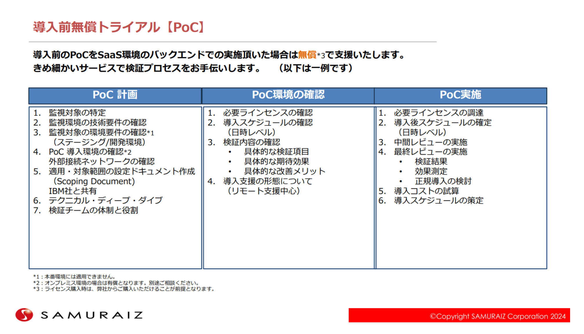 APMを駆使したアプリケーション管理の具体的改善事例