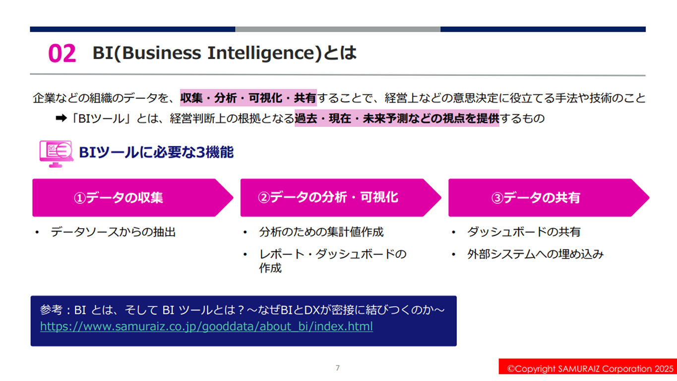 BI(Business Intelligence)とは