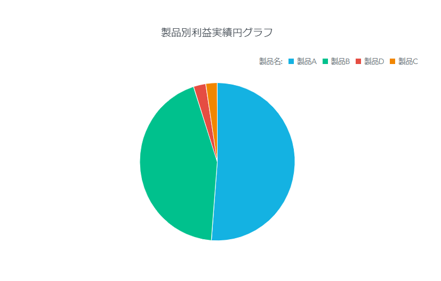 円グラフ