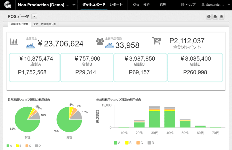 ダッシュボード