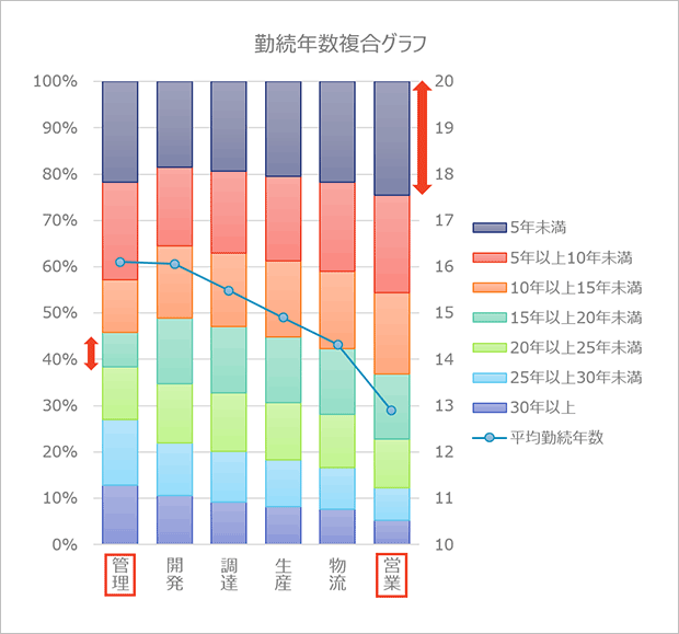 特徴 折れ線 グラフ