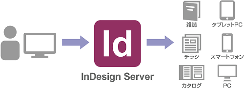 クロスメディア