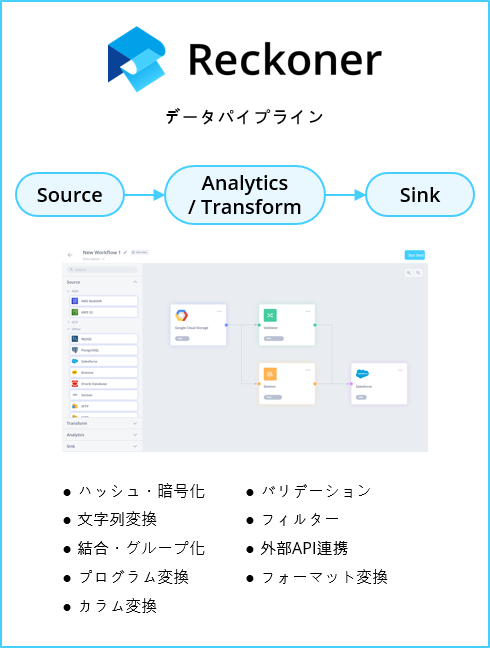 データ運用の効率化とデータ活用の高度化を支援