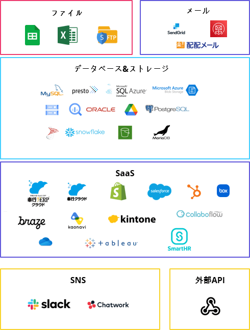 柔軟なデータ統合を実現