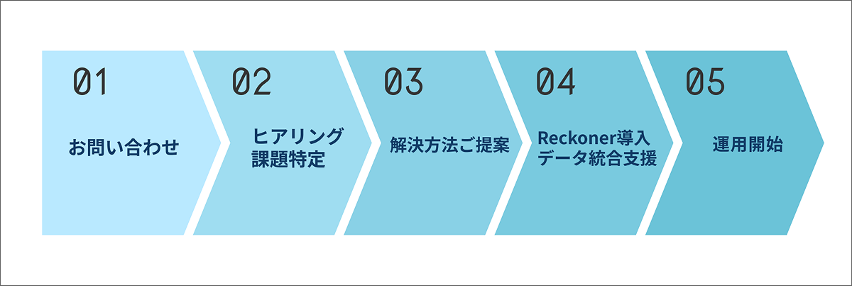 導入までの流れ（イメージ）