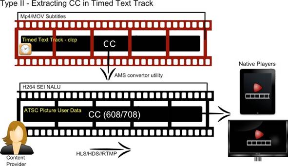 クローズドキャプションの設定 クローズドキャプションの設定