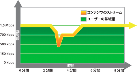 http://help.adobe.com/ja_JP/flashmediaserver/devguide/images/va_dyn_str.png