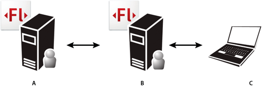 http://help.adobe.com/ja_JP/flashmediaserver/devguide/images/va_bandwidth_popup.png