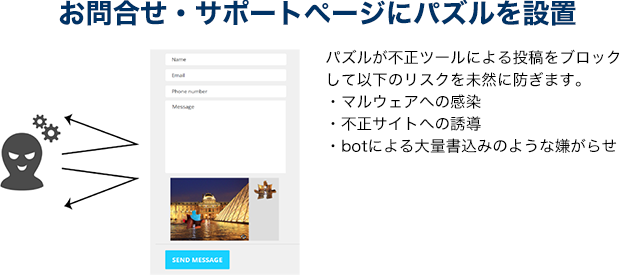 お問合せフォームへのパズル設置イメージ