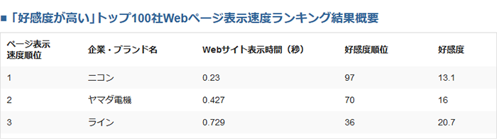 動画プレイヤー移行サービス