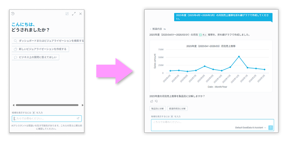 「GoodData.AI」として提供される主なAI機能 「GoodData.AI」として提供される主なAI機能