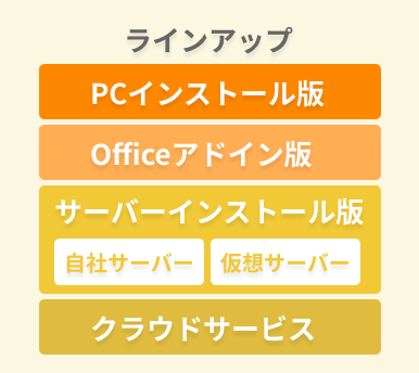 メール送信内容について確認してから送信する仕組みを実現