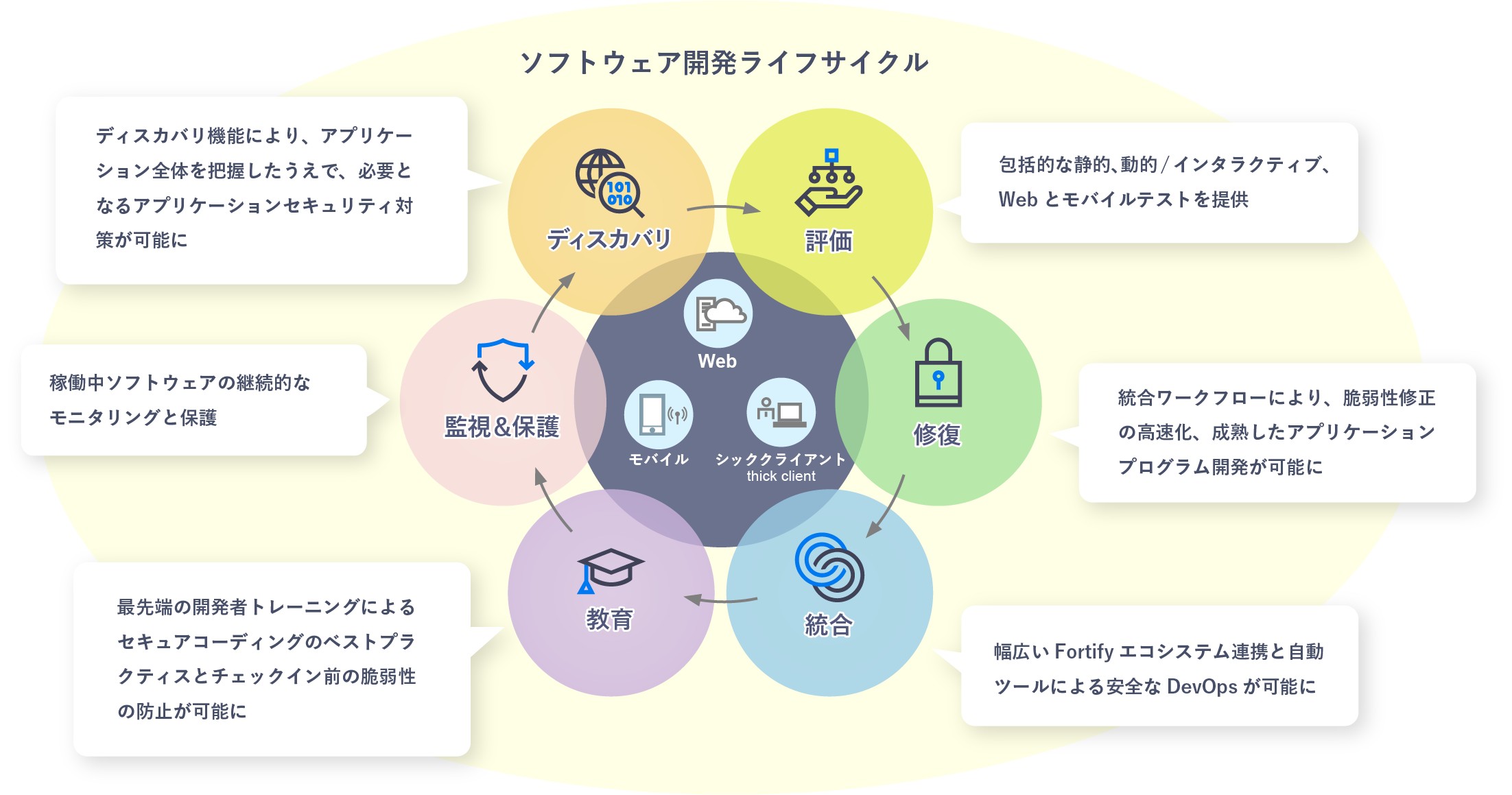 ソフトウェア開発ライフサイクル