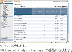 カスタムレポート