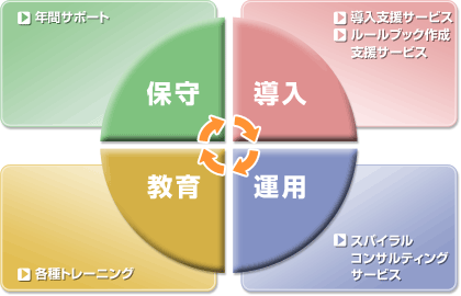 図版