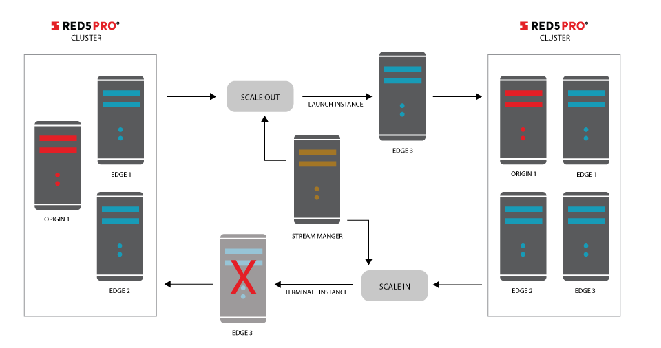 Autoscaling Lifecycle